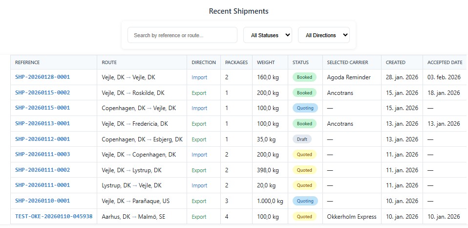 FRCM shipment management overview